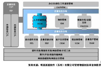  资本项目管理 资本项目管理是人才的竞争