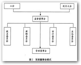  董事会规范运作 美国上市公司董事会专业委员会最佳运作实践的启示