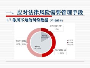  风险识别的外部因素 律师对法律风险的外部评估大纲