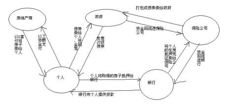  度过危机 渡过危机 平安度过经济危机的策略