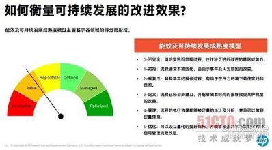  繁荣发展的必由之路 量化管理是企业发展的必由之路