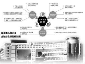  实践的基本形式 企业改革的基本形式