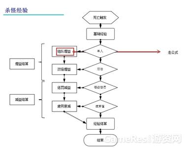  dnf力量计算公式 经验只有变成公式或流程才有力量