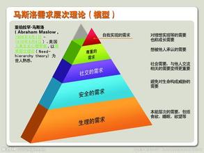  管理学的重要性 马斯洛需要论在管理学上的最新最重要发现1