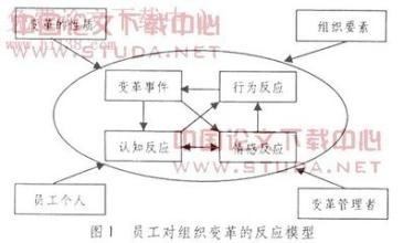  春节氛围营造 组织变革中的氛围营造