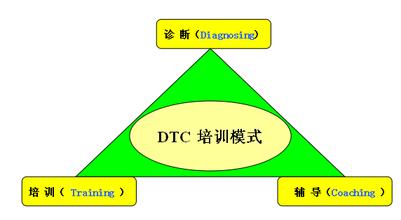  咨询案例解读：如何减少因决策者的信心因素对战略目标实现的影响