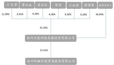  建立知识产权管理体系 建立起集团内部的产权关系