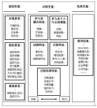  战略逻辑 企业战略有一套和文化完全相对应的逻辑