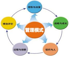  企业文化的四种类型 企业管理中的四种软力类型