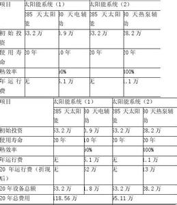  项目满意度调查问卷 咨询项目答卷的满意度