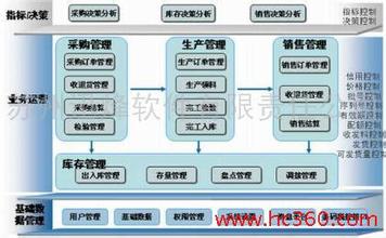  bpm业务流程管理 慧聪国际实施BPM业务流程管理平台的故事