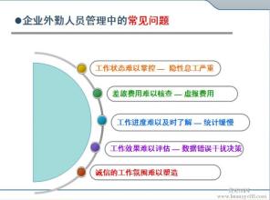  营销战略与竞争定位 企业营销人员之定位