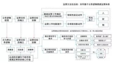  案例点评：业务逻辑Vs软件逻辑