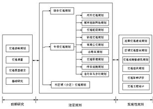  试管婴儿的适应性 关于增加城乡规划依据框架适应性的探讨