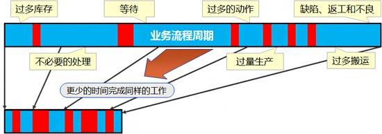  投资效益 向营销投资要效益