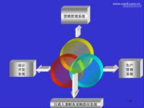  人力资源管理困境 如何破解管理中的类群困境