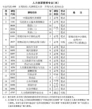  人力资源年度培训计划 年度人力资源管理计划