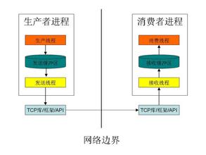  消费商是传销吗 生产消费者