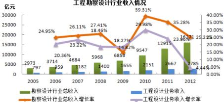  推进资产证券化 推进丽水固定资产投资快速健康发展之路径