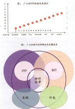  基础设施融资租赁 基础设施融资结构化及其经验分析