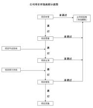  中国风险投资公司 风险投资和中国餐饮业