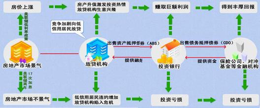  金融产品定价策略 金融风暴席卷下的产品价格策略