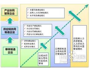  嵌入产业链：中小企业需要关注的聚焦战略