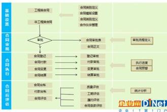  企业插件式管理方法概要九：企业动力系统的运行模式