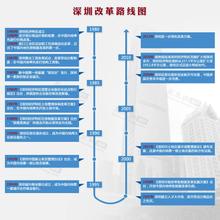  火线变革第四章 第一变革路线图