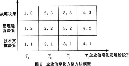  投资理财方式touzi123 投资方式比较(2)