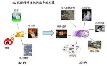  产业链高效整合 整合产业链与组合投资机会