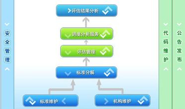  拟建企业实施概要 企业插件式管理方法概要八