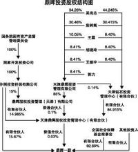  合伙风险 西方有限合伙制风险投资借鉴