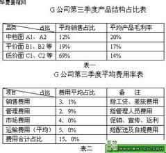  减肥瓶颈期 如何突破 品类管理整合“亮剑”，突破产品结构“失重”瓶颈