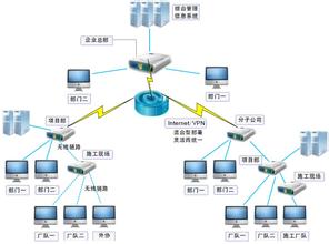  软件概要设计方法 企业插件式管理方法概要四