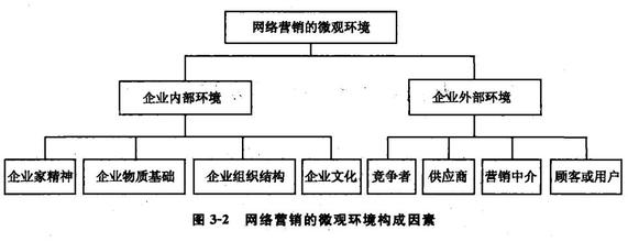  经营环境：变得更加脆弱和复杂--影响未来管理的主要因素（四）