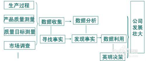  企业业绩评价体系概要 插件式管理体系概要