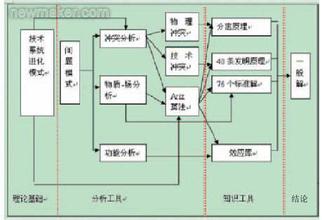  文化架构理论 谈品牌研究的线索与理论架构