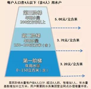  三阶梯管理系列之十三：创新管理的要点