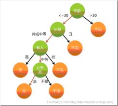  质量目标分解表 如何运用“目标多杈树法”分解目标——摘自《成功自我管理的29个