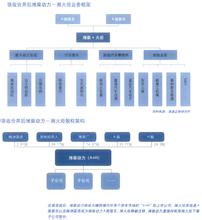  企业的资本结构 企业资本结构框架的构建