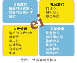  成功嫁接 开花 价值观 如何理清你的价值观?——摘自《成功自我管理的29个工具》