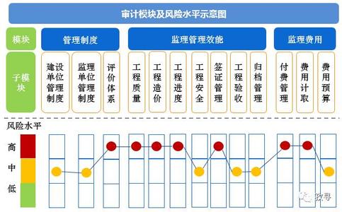  建立健全 建立、健全统计行政确认制度之我见（1）