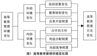  混沌理论与分形理论 混沌理论与管理