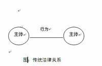  审美主体与客体关系 主体和客体的基本概念