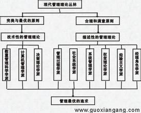  物质波理论 虚物质经管理论1