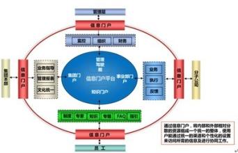  管理学的应用 主体管理学的应用举例