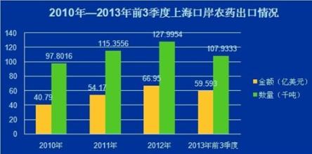  国有企业的竞争力现状 国有企业的管理现状