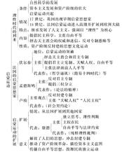  中国近代思想启蒙运动 中国需要管理启蒙运动