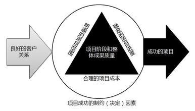  提升竞争力：领悟4W（一）